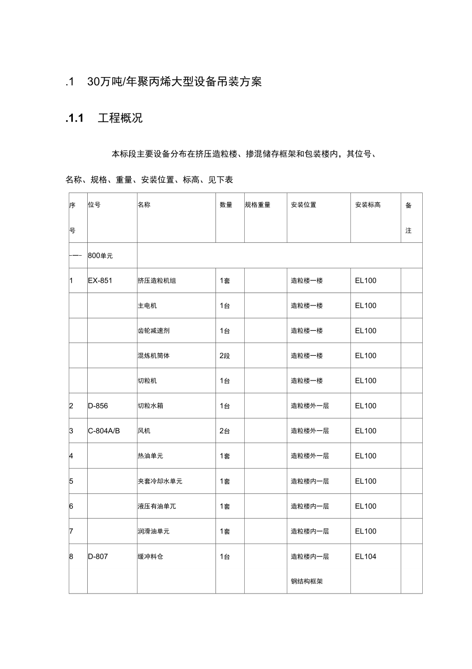 大型设备吊装方案及质量保证措施.docx_第1页