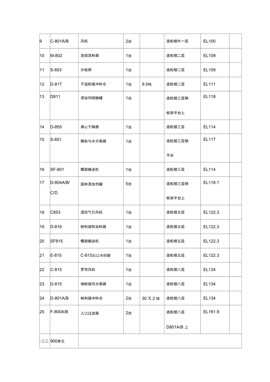 大型设备吊装方案及质量保证措施.docx_第2页