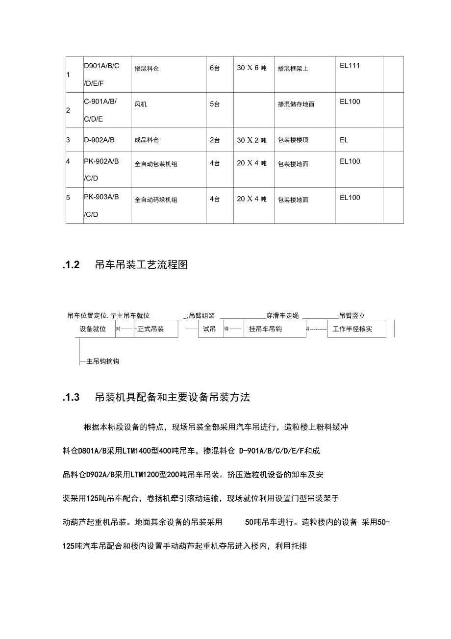 大型设备吊装方案及质量保证措施.docx_第3页