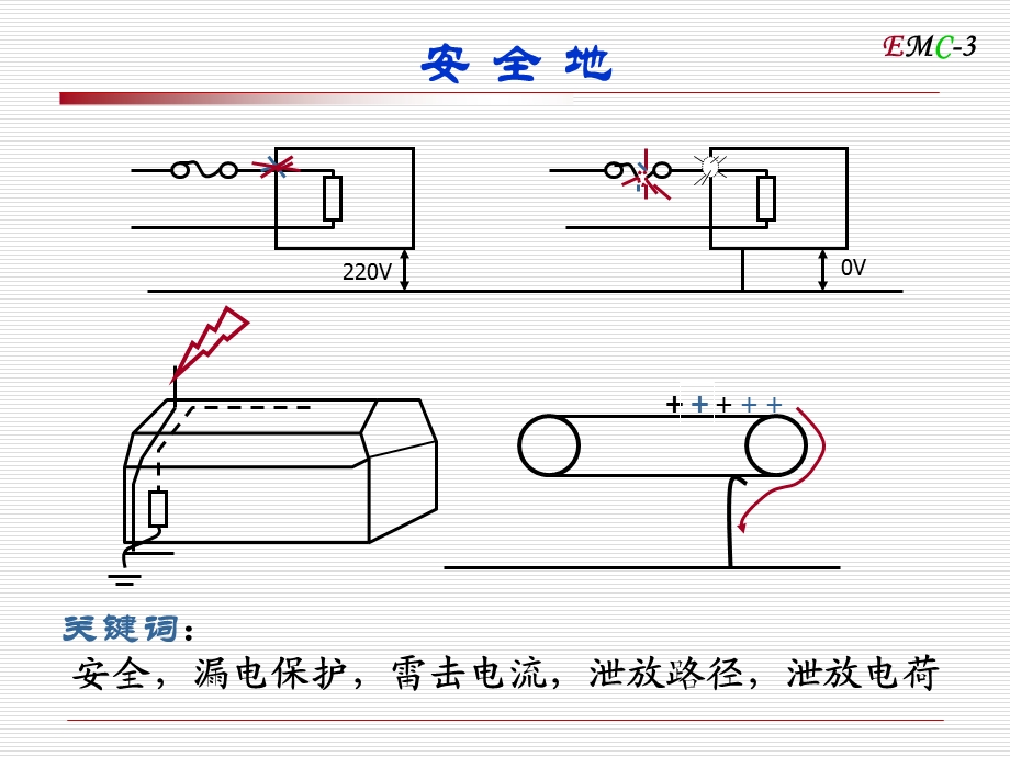 电磁兼容第3章接地江滨浩(重新上传完整版).ppt_第3页