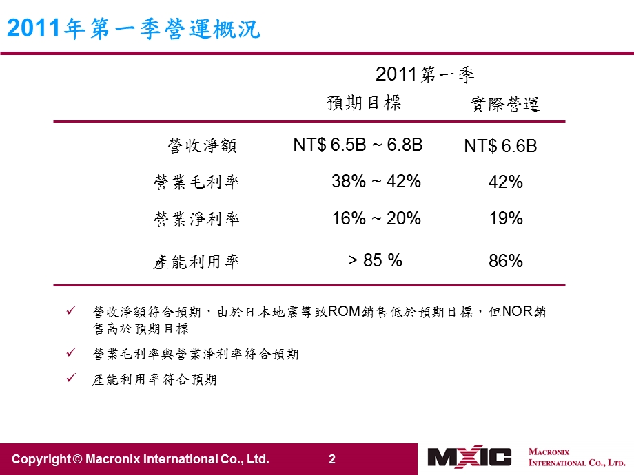 电子公司第一季法人说明会报告范本.ppt_第3页