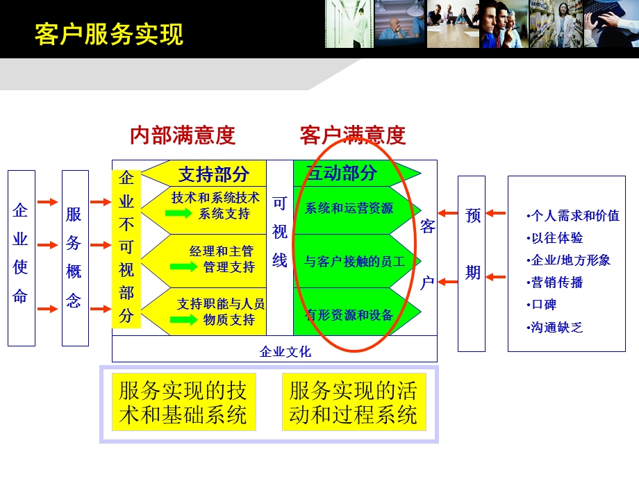 服务运营管理(学员版教材).ppt_第3页