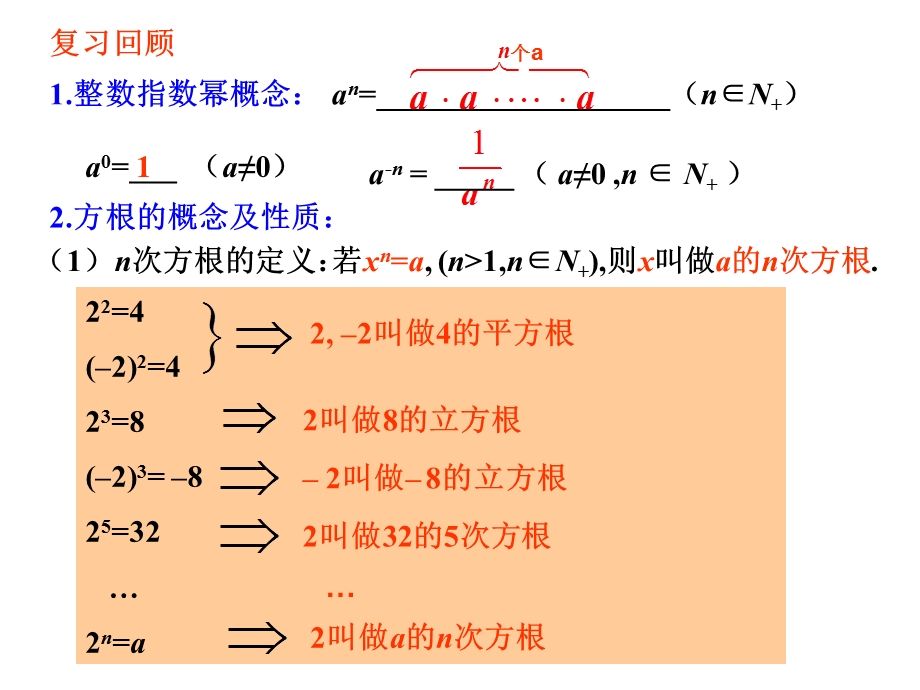 指数概念的扩充.ppt_第1页