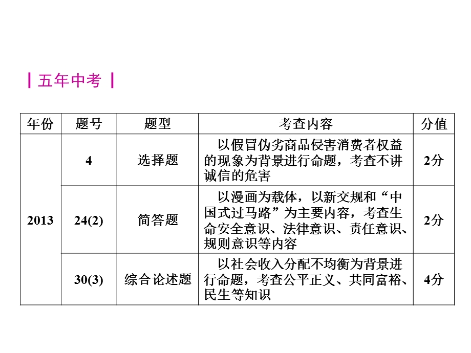 珍爱生命调控情绪.ppt_第1页