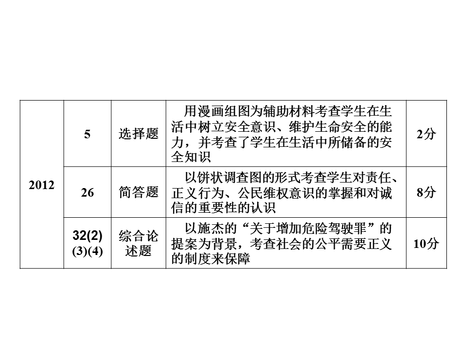 珍爱生命调控情绪.ppt_第2页