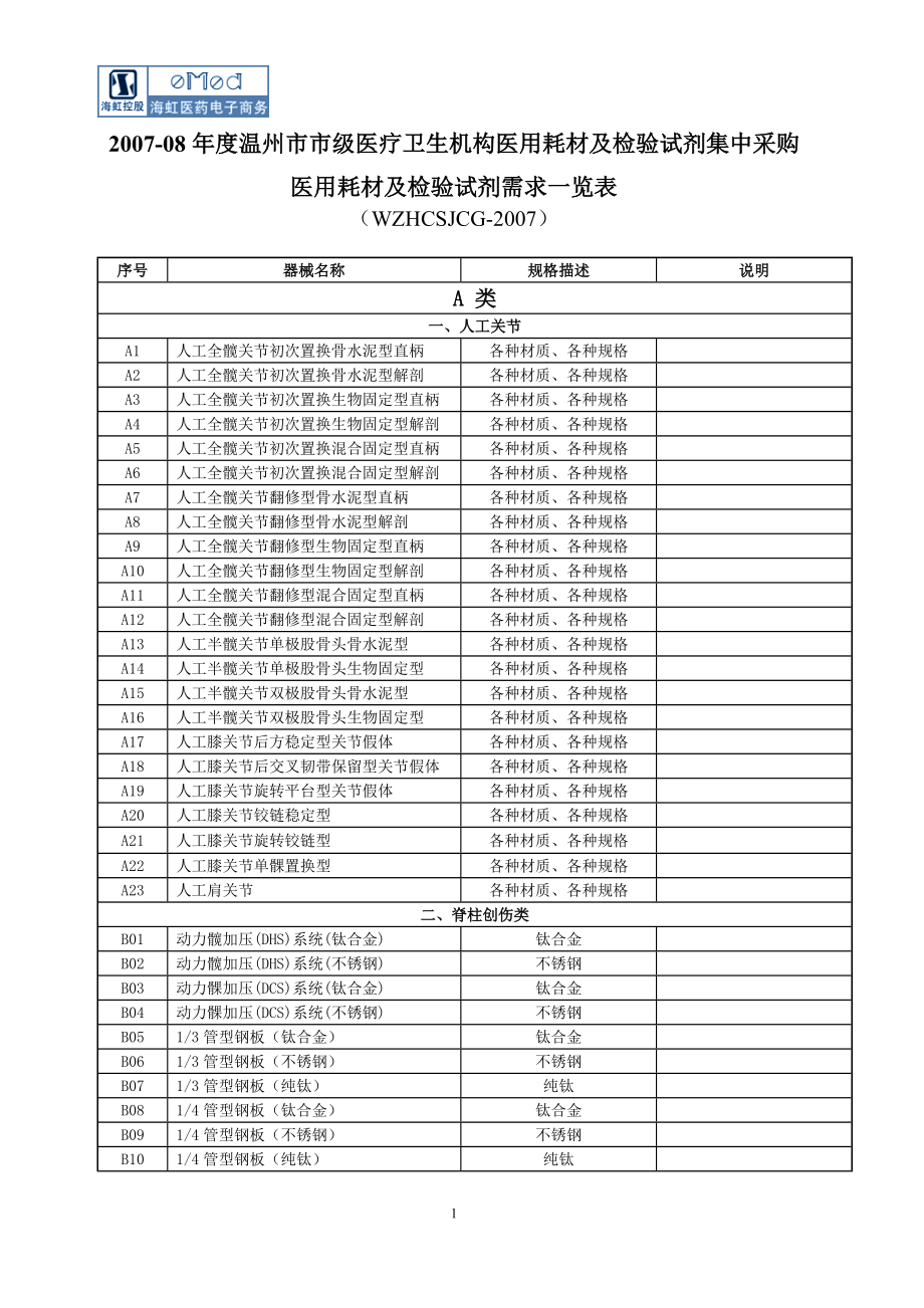 08温州市市级医疗卫生机构医用耗材及检验试剂集中采购.doc_第1页