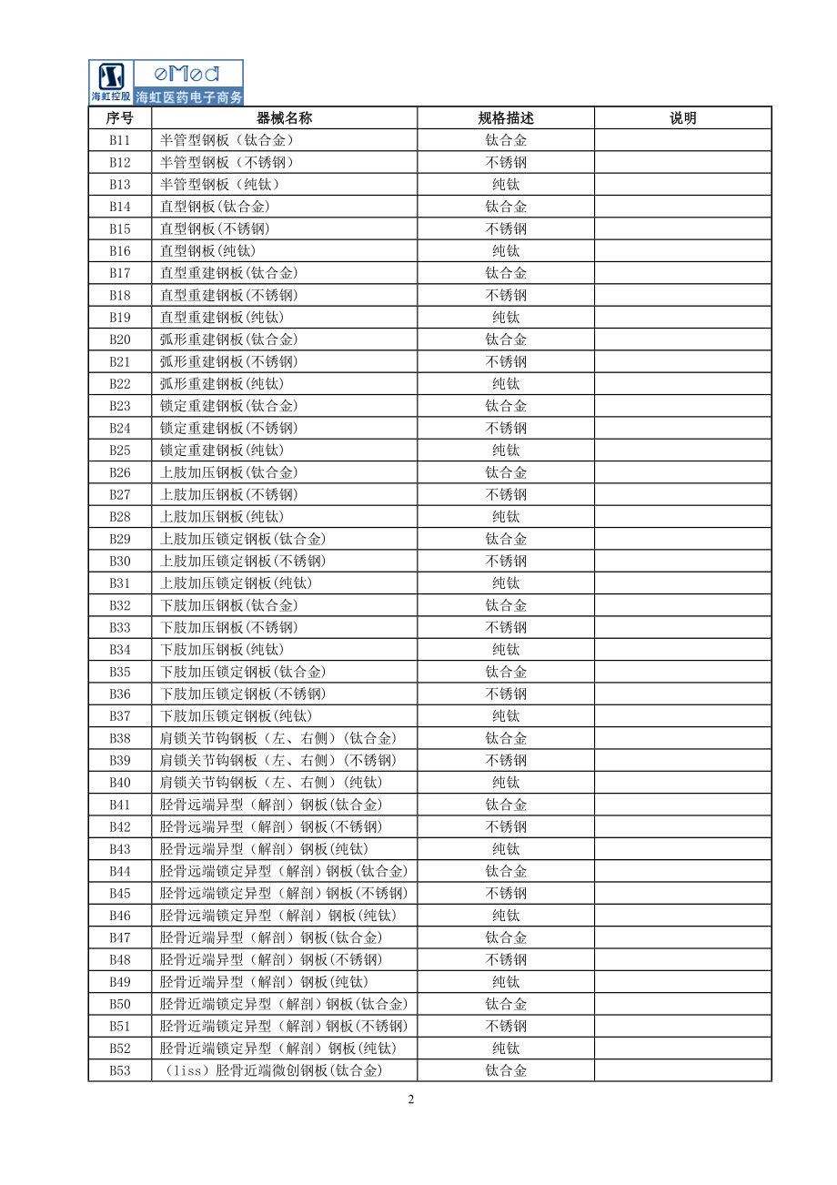 08温州市市级医疗卫生机构医用耗材及检验试剂集中采购.doc_第2页