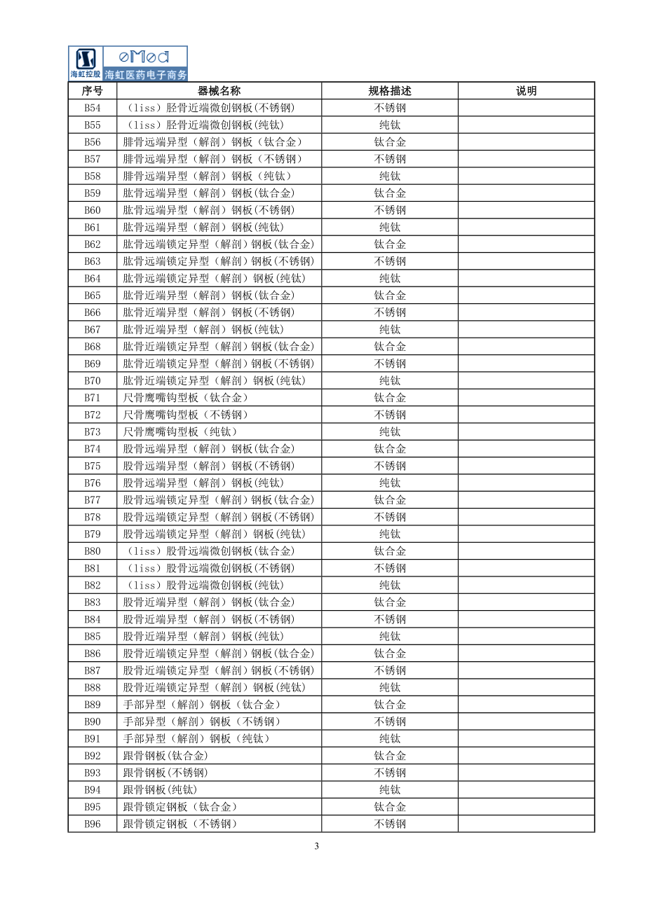 08温州市市级医疗卫生机构医用耗材及检验试剂集中采购.doc_第3页