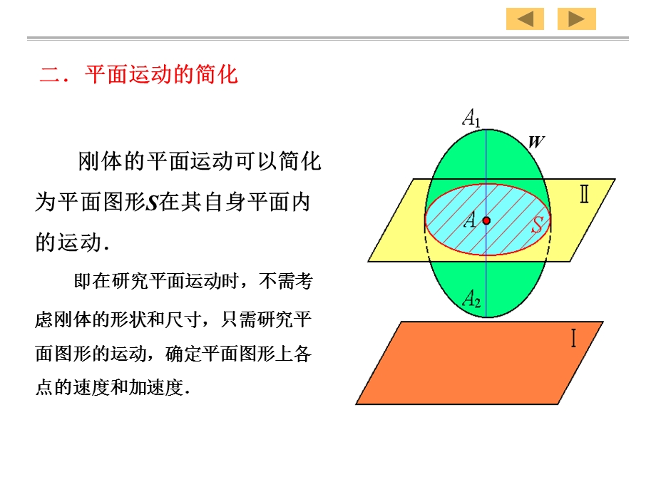 理论力学第九章刚体的平面运动.ppt_第3页