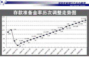 汽车金融产品事业部制方案.ppt