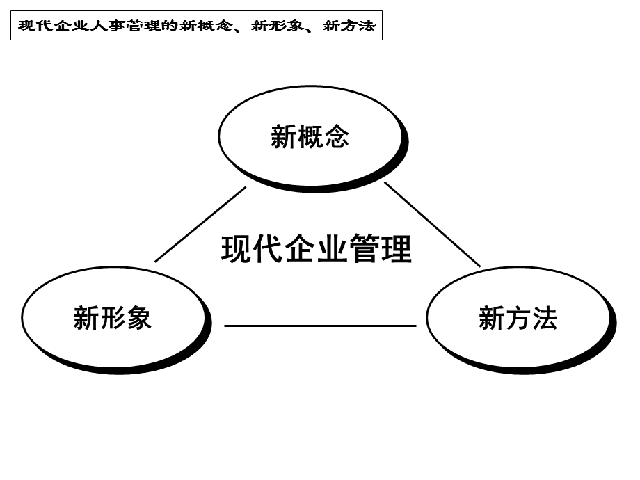 现代企业管理的新概念、新形象、新方法.ppt_第2页