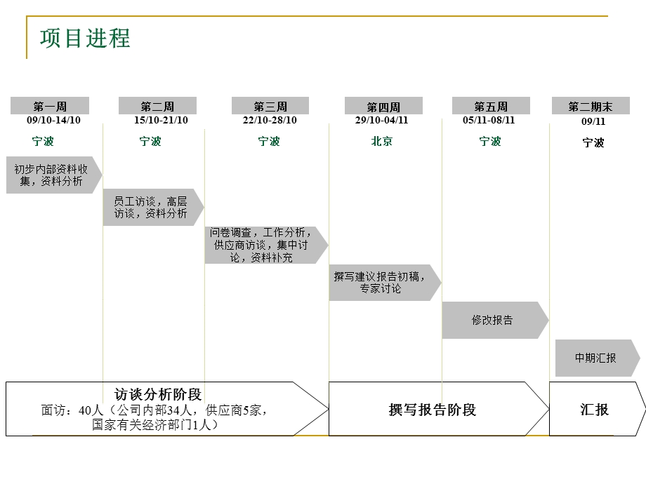 某企业管理模式诊断报告.ppt_第3页