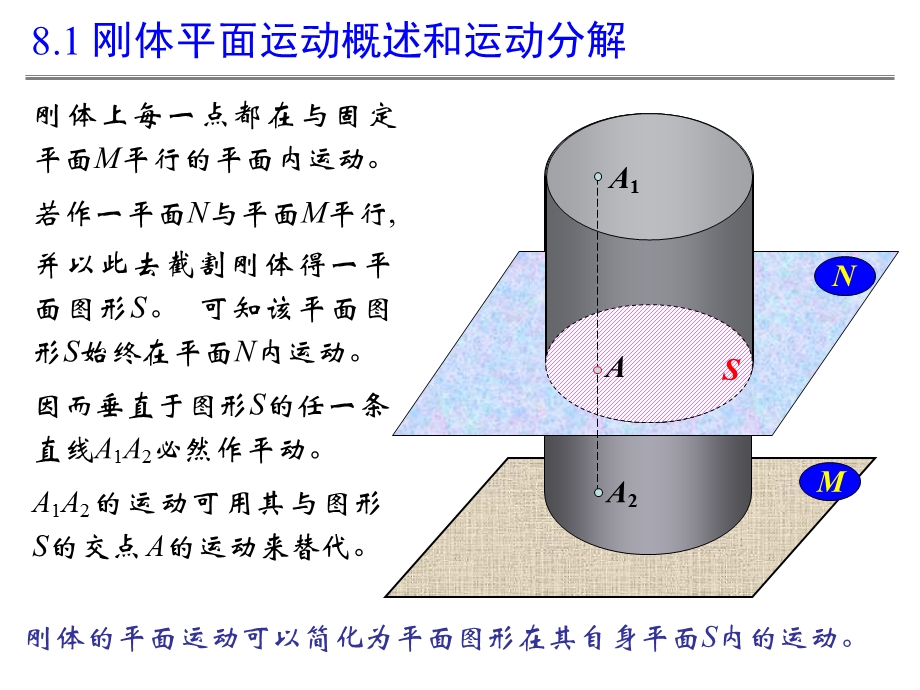 理论力学8-刚体的平面运动.ppt_第3页