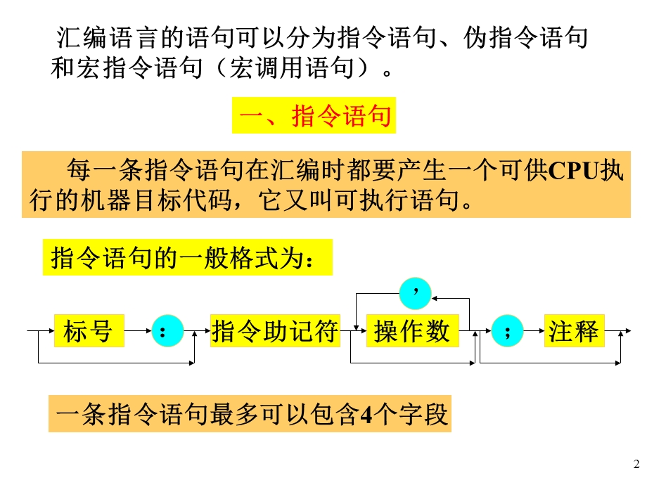 汇编语言语句种类及其格式ff.ppt_第2页