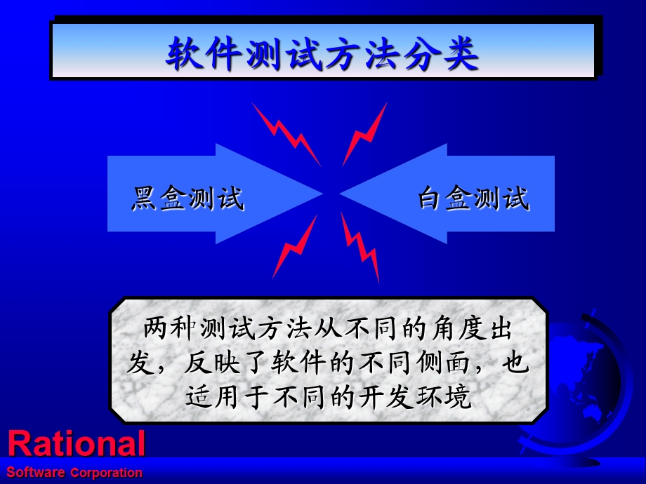 测试方法论-RAD环境软件测试技术.ppt_第2页