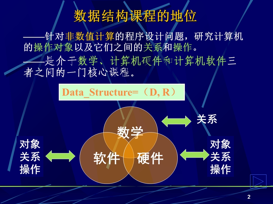 数据结构(严蔚敏)课件第1章绪论.ppt_第2页