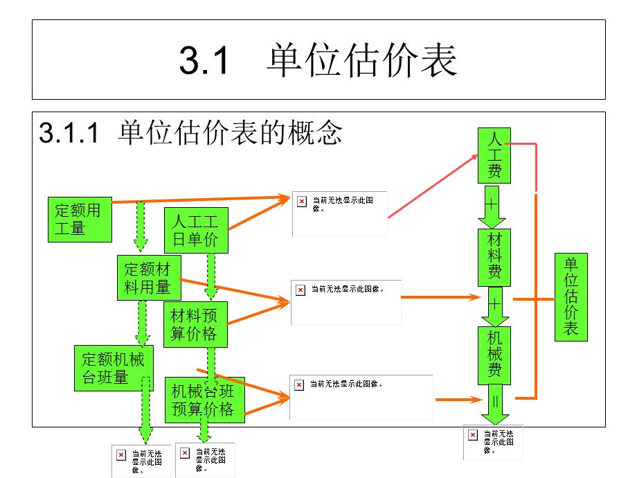 建筑工程单价(上课用).ppt_第2页