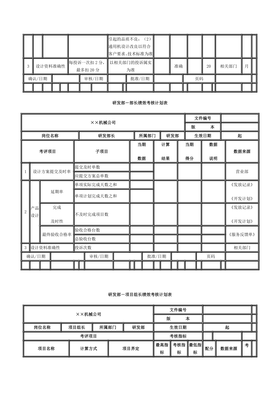 绩效考核机械制造业.doc_第3页