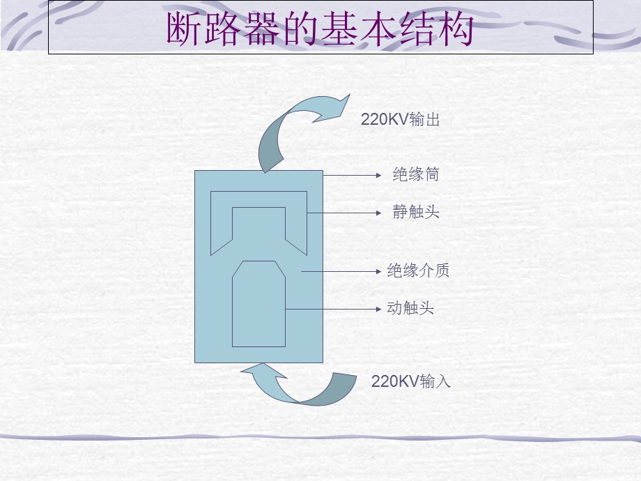 断路器动特性分析仪讲义.ppt_第3页