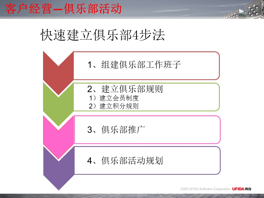 客户经营之俱乐部活动.ppt_第3页