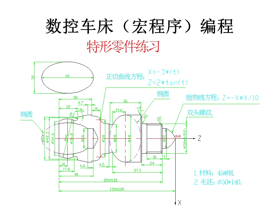 数控车宏程序编程讲解.ppt_第2页