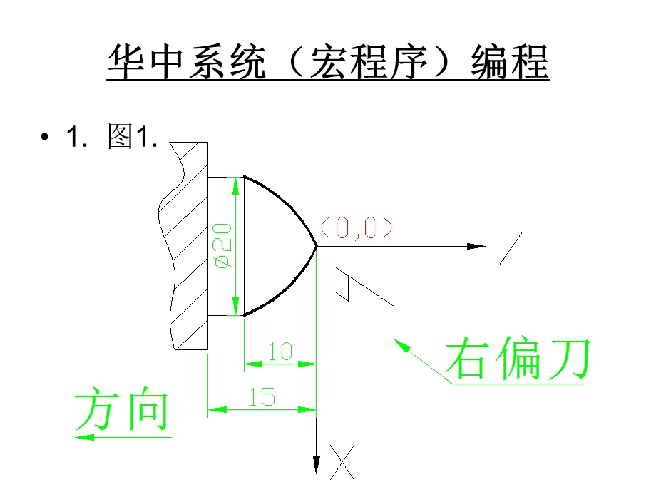 数控车宏程序编程讲解.ppt_第3页