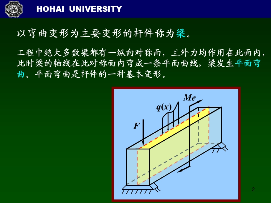 工程力学材料力学弯矩计算.ppt_第2页