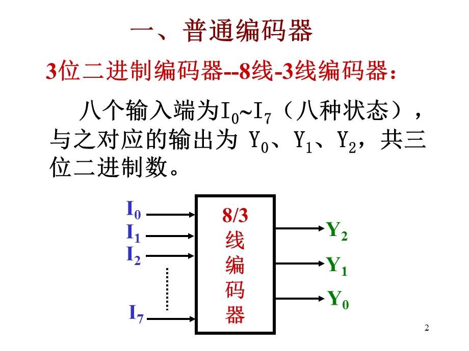 常用组合逻辑电路-编码器.ppt_第2页