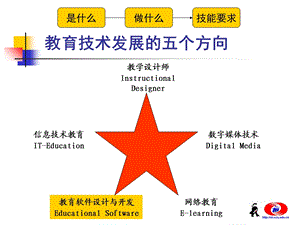 教育技术发展的五个方向.ppt