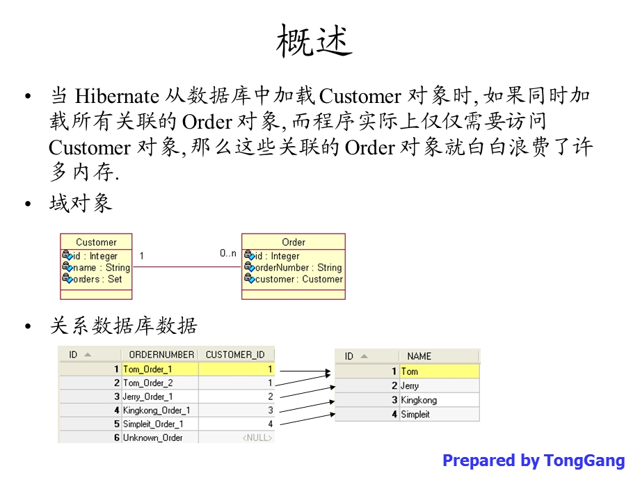 检索策略和检索方式.ppt_第3页