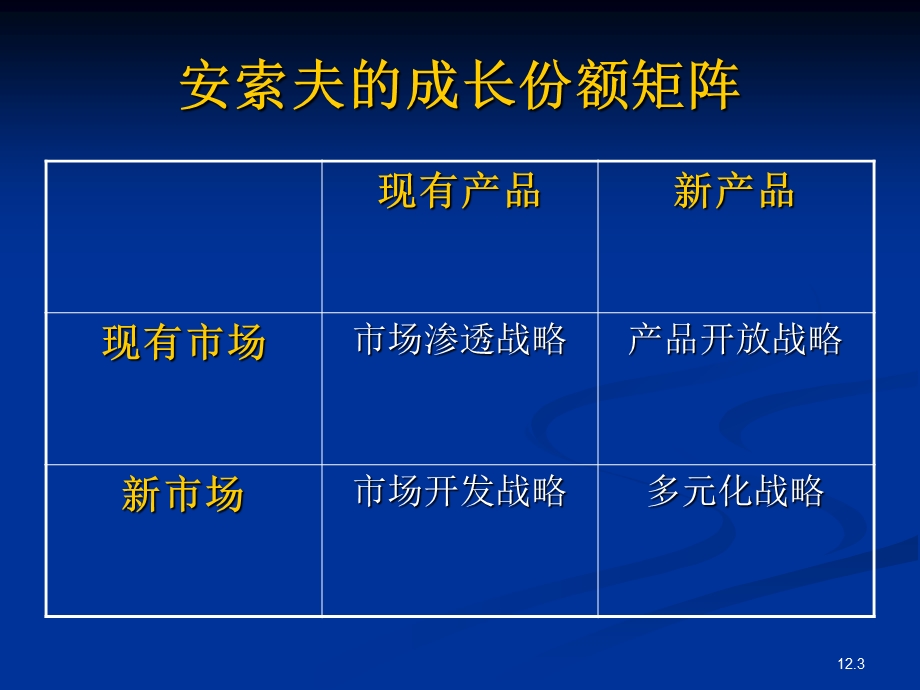 凯勒战略品牌管理2ppt课件.ppt_第3页