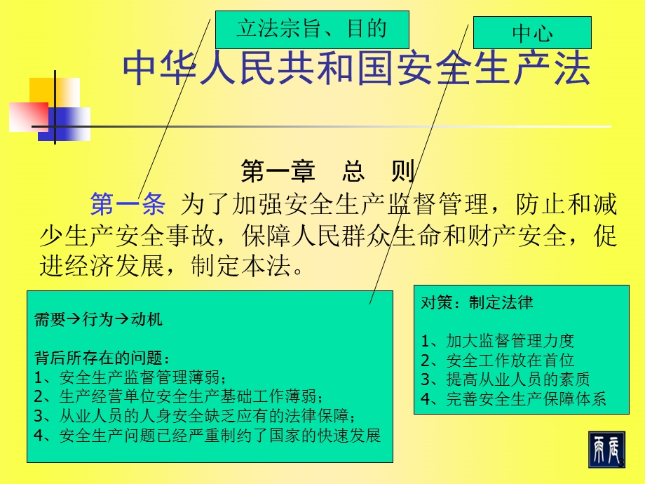 注册安全师考试《安全生产法》重点解析.ppt_第3页