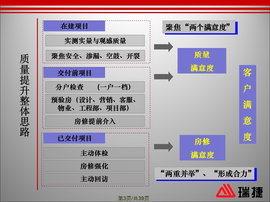 标杆企业第三方工程巡检的成功经验分享.ppt_第3页