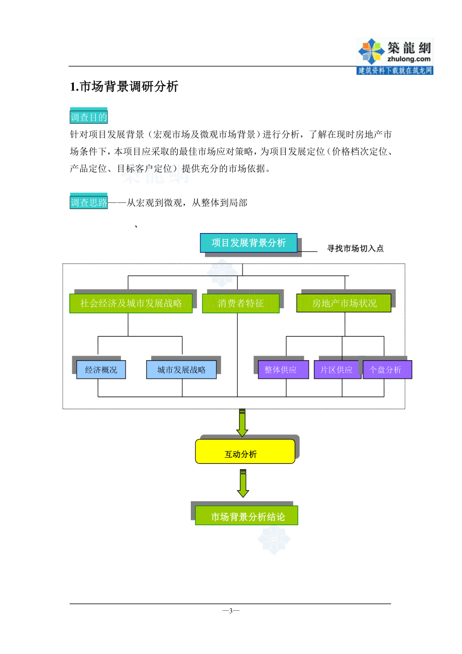 2002年四川省成都某房地产项目前期策划初步建议书(33页)secret.doc_第3页