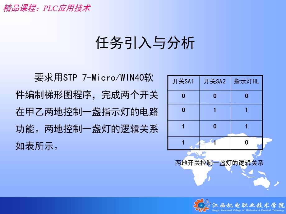 模块一(任务一)PLC基础知识.ppt_第3页