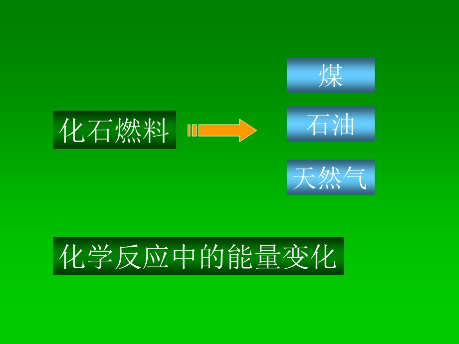 新课标　人教版初中化学第七单元课题2《燃料和热量》.ppt_第2页