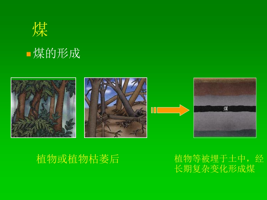 新课标　人教版初中化学第七单元课题2《燃料和热量》.ppt_第3页