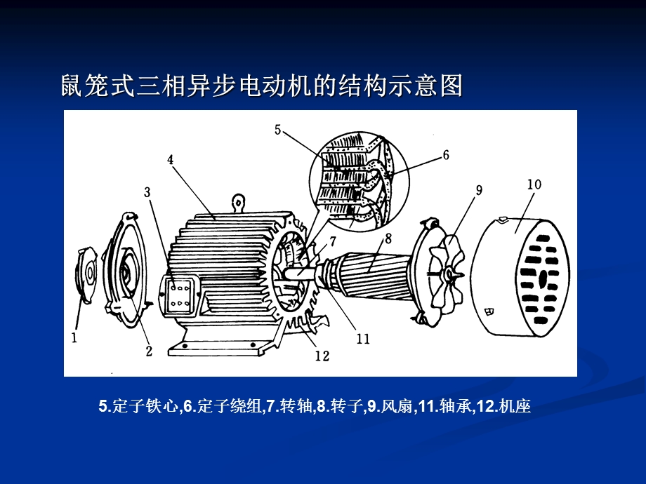 机电传动控制第5章交流电动机的工作原理及特性.ppt_第3页