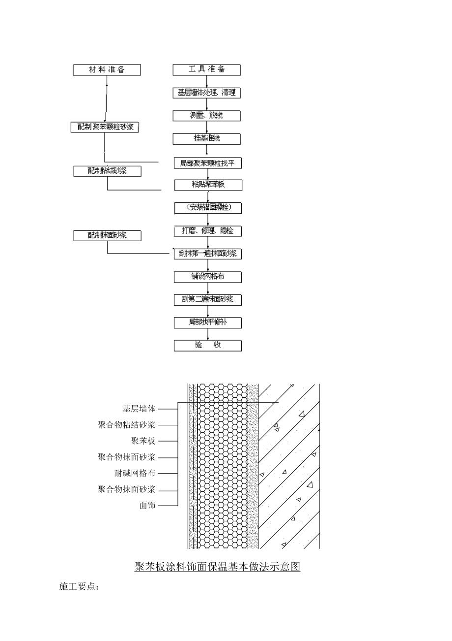 外墙保温施工组织设计28472(工程部).doc_第3页