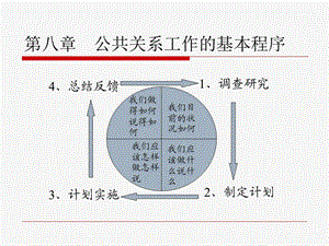 公共关系工作程序.ppt