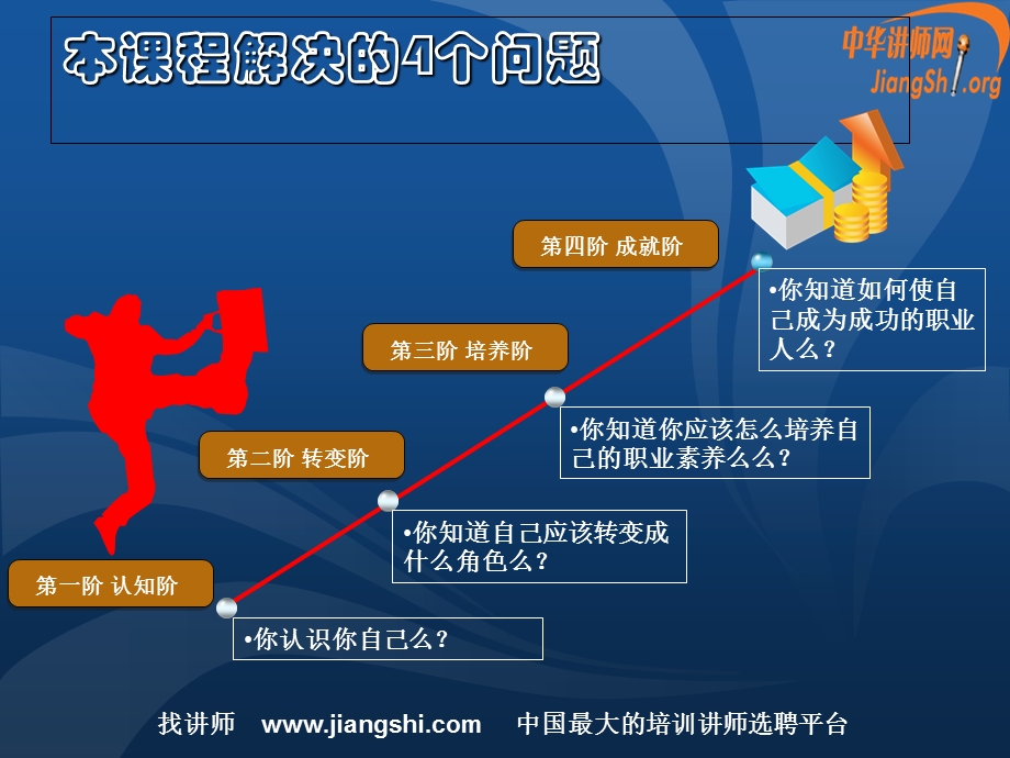 新入职员工角色转变与职业素养训练.ppt_第3页