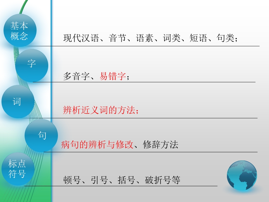 现代汉语基础知识课件.ppt_第2页