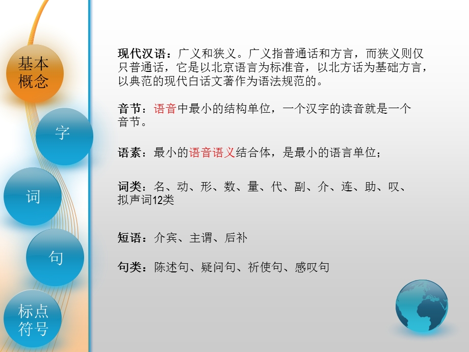 现代汉语基础知识课件.ppt_第3页