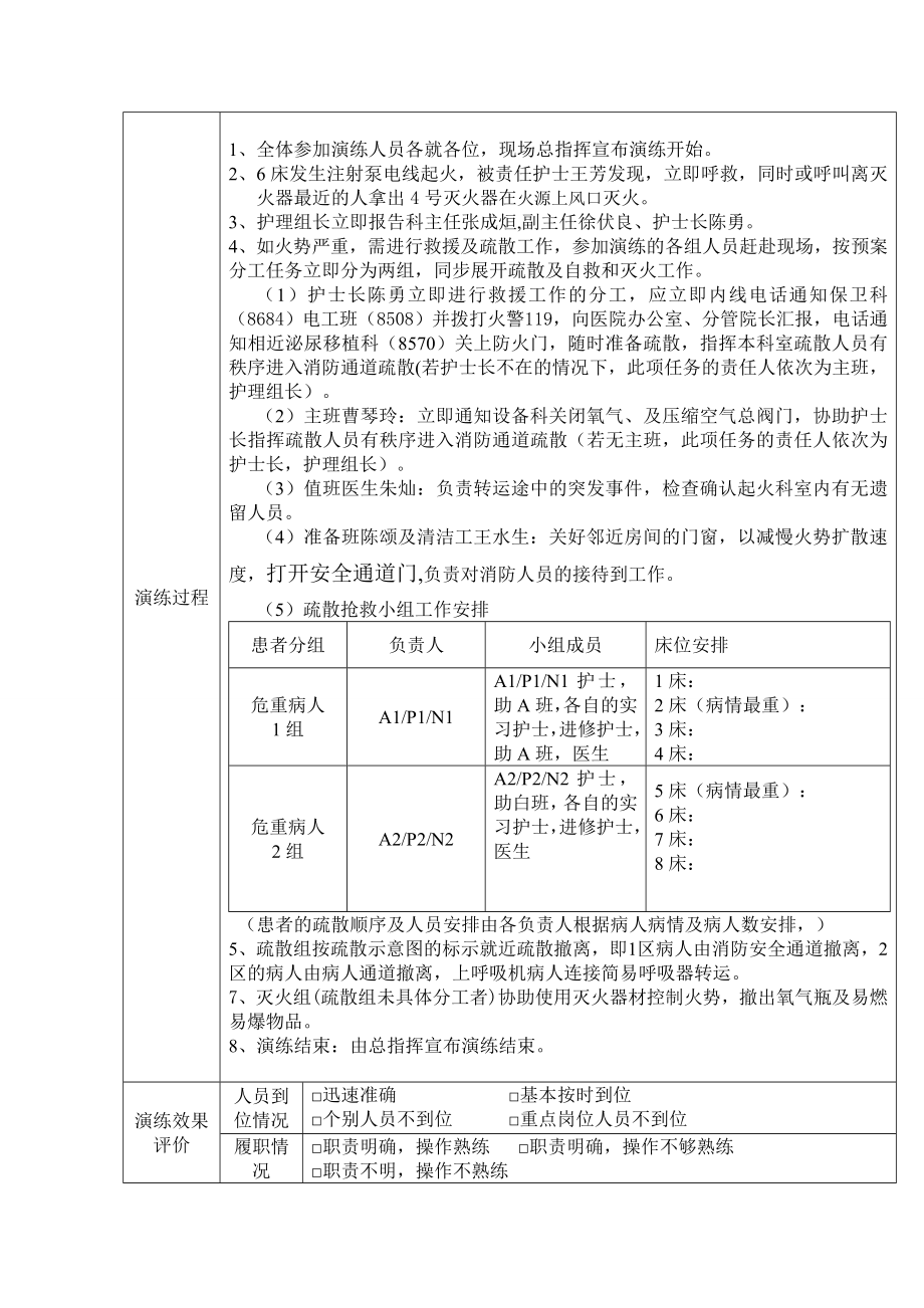 医院东ICU火灾应急预案演练.doc_第2页