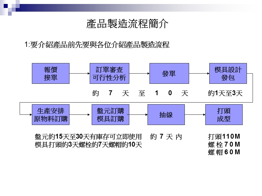 螺丝生产制程介绍.ppt_第3页