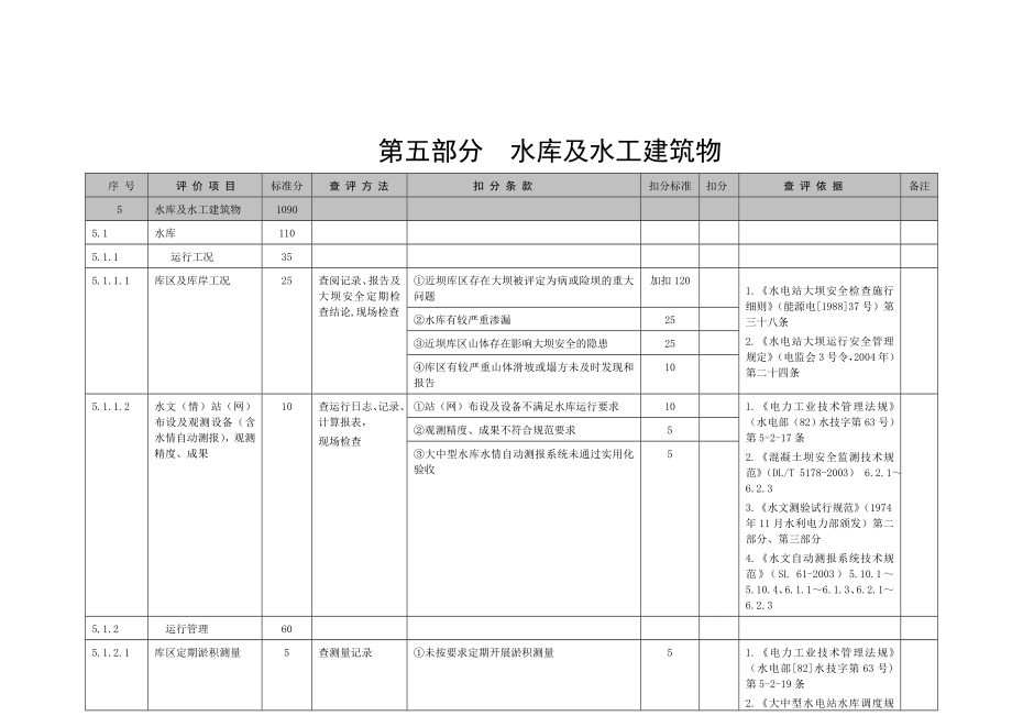 水库及水工建筑物安全性综合评价条款.doc_第2页