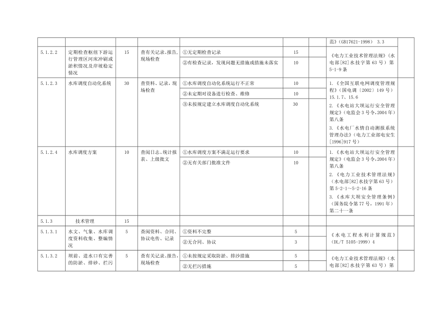 水库及水工建筑物安全性综合评价条款.doc_第3页