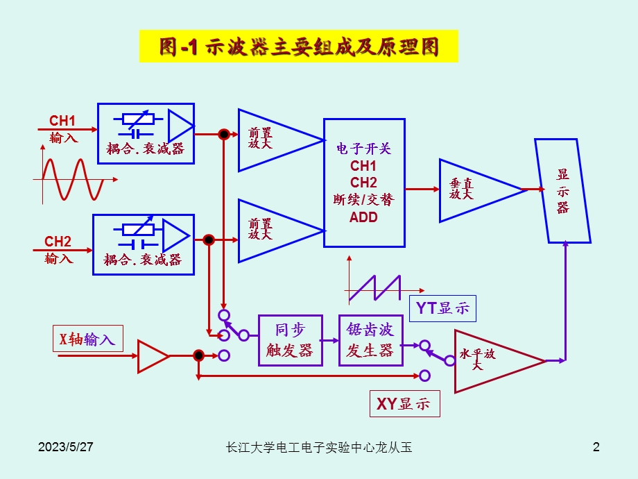 常用电子仪器的使用(模拟).ppt_第2页