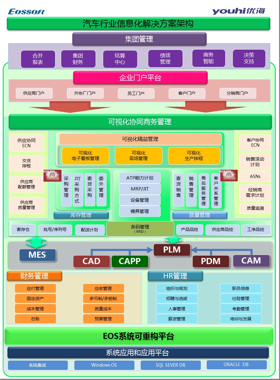 汽车零部件行业信息化解决方案最佳实践.ppt_第2页