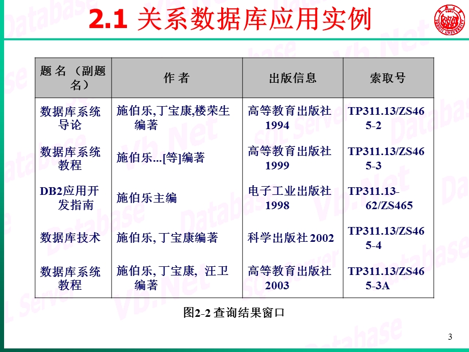 数据库技术与应用第2章-关系数据库.ppt_第3页